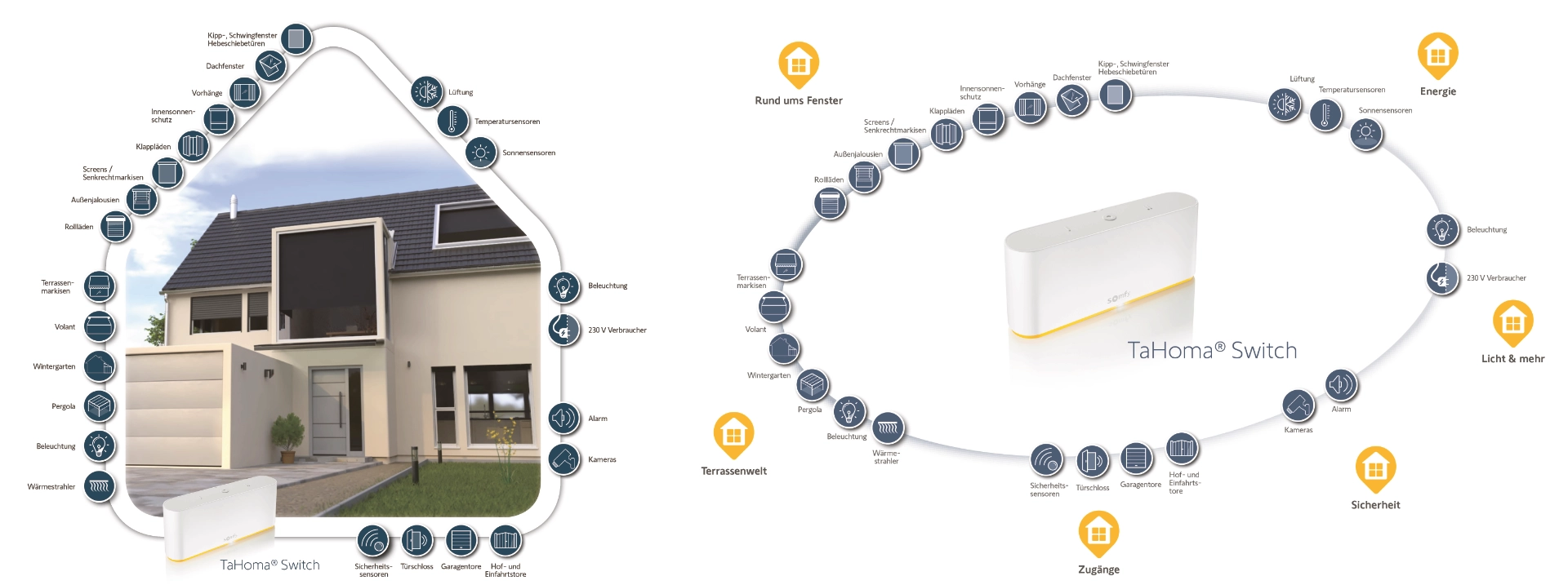 Sonnenschutz für die Fenster